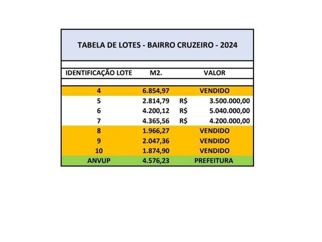 #76 - Sala para Venda em Caxias do Sul - RS